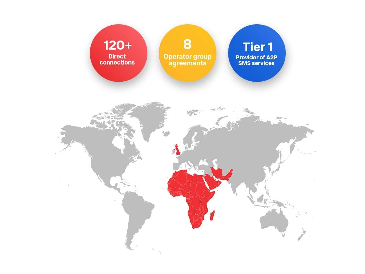 Premium service quality