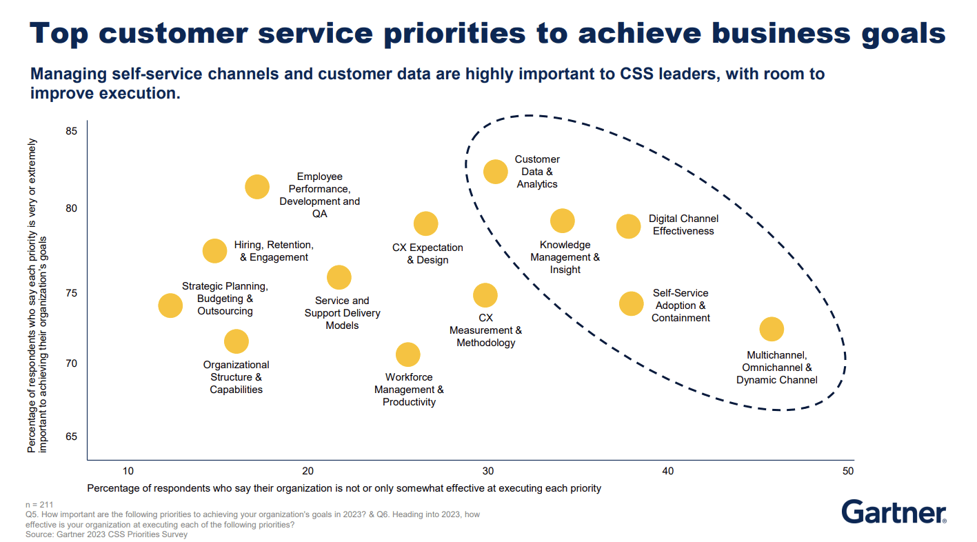 customer-service-priorities