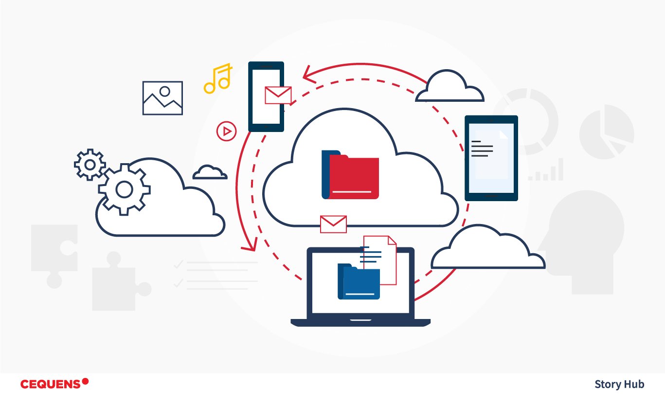Why Businesses Use CPaaS to Power Conversational Commerce